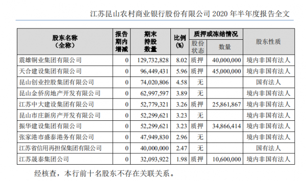 昆山农商行IPO“绊脚石”:多位股东行贿或漏税被罚未披露