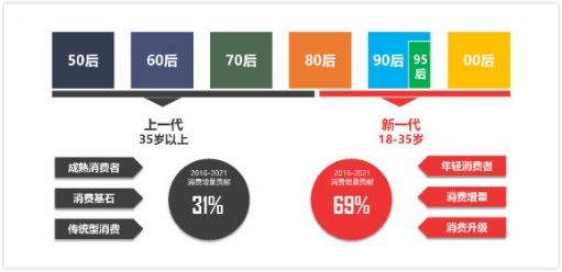 国货品牌2020战略新品发布会，看新一代国货梵蜜琳如何出圈？