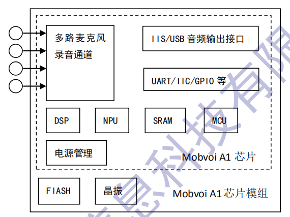 出门问问.png