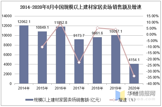 2020，卡百利艺术涂料值得一个“中国营销创新奖”