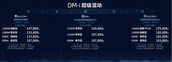 超低油耗，以电为主：DM-i超级混动全球首发