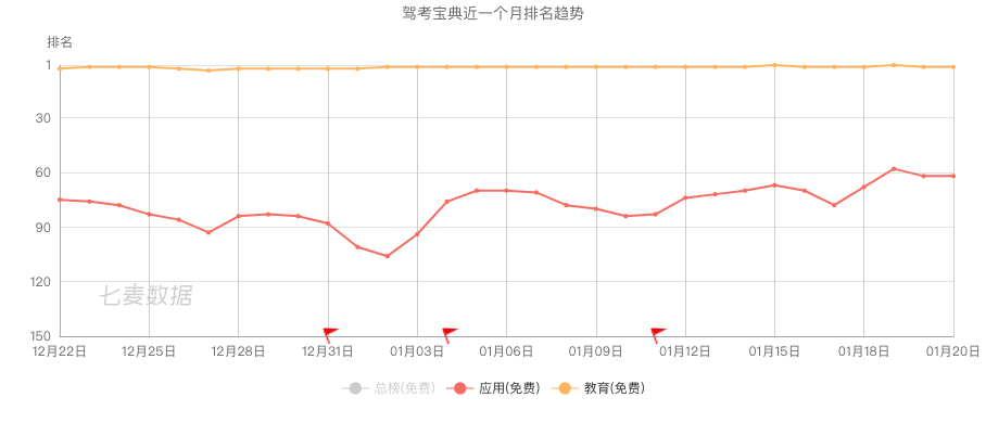 2021年开门气势如虹 驾考宝典全面领跑驾培行业插图