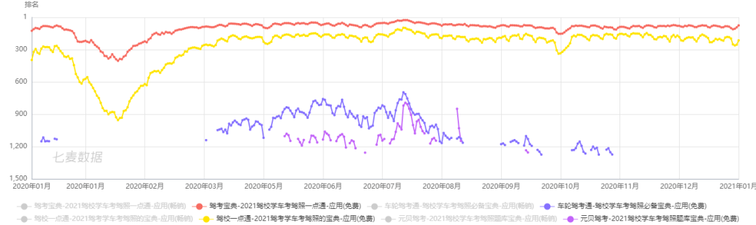 2021年开门气势如虹 驾考宝典全面领跑驾培行业插图2