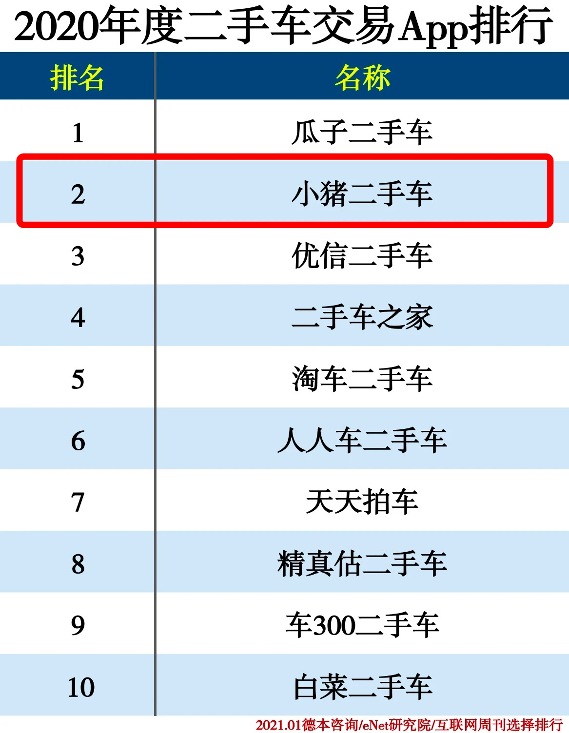 2021年开门气势如虹 驾考宝典全面领跑驾培行业插图5