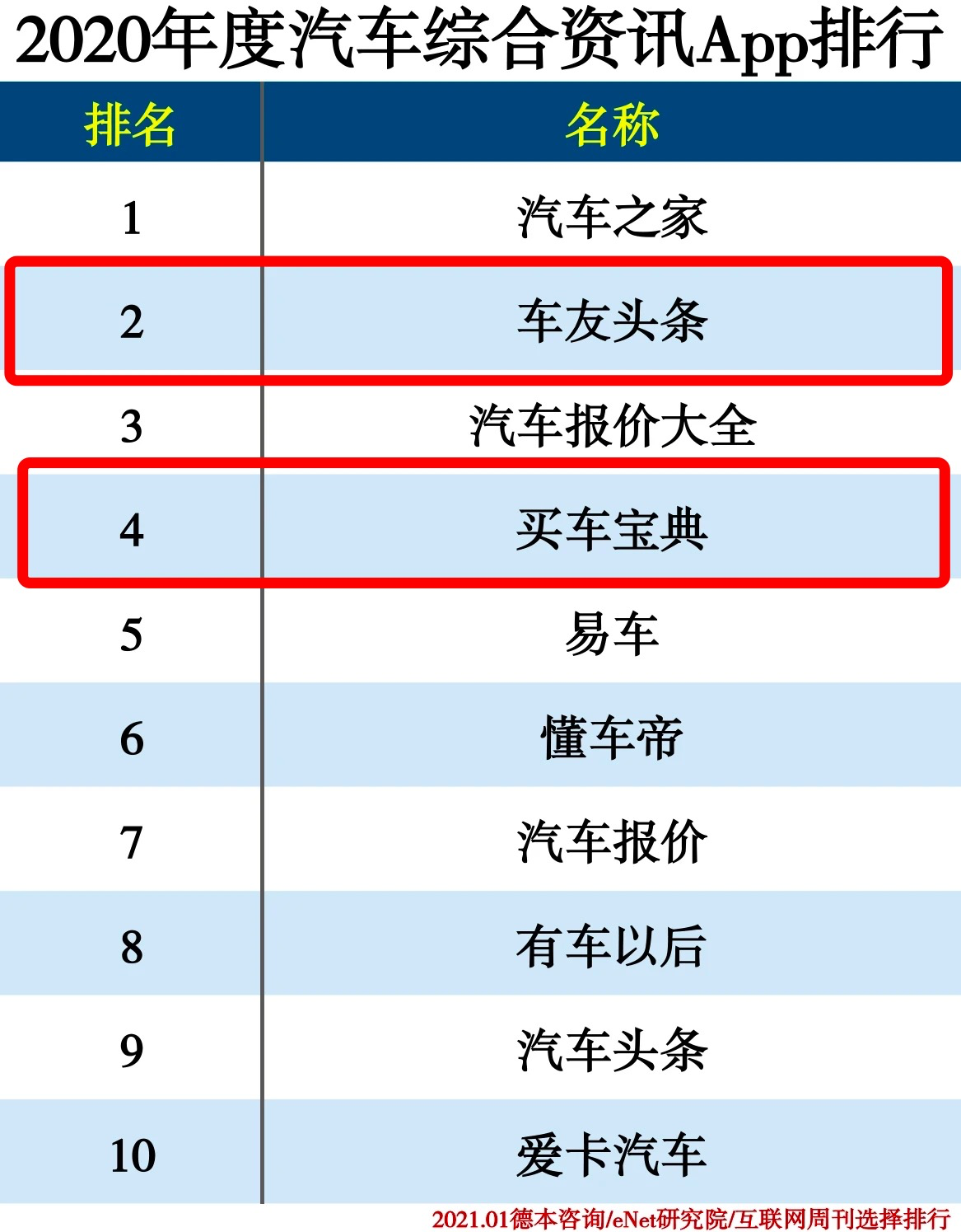 2021年开门气势如虹 驾考宝典全面领跑驾培行业插图4