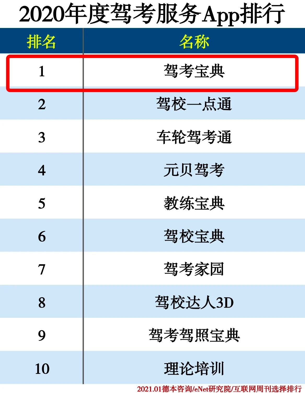 2021年开门气势如虹 驾考宝典全面领跑驾培行业插图3