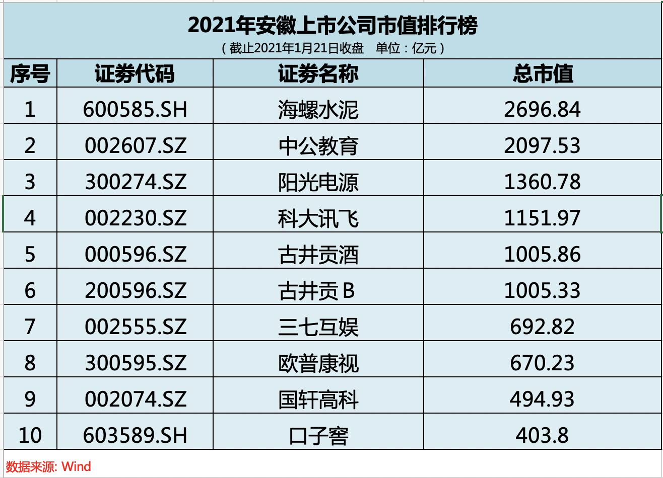 股票涨停实控人高位增持 科大讯飞站稳“千亿市值排榜”