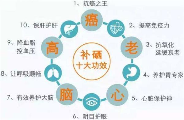 中农硒源：发展富硒产业、肩负社会责任、为健康中国贡献力量