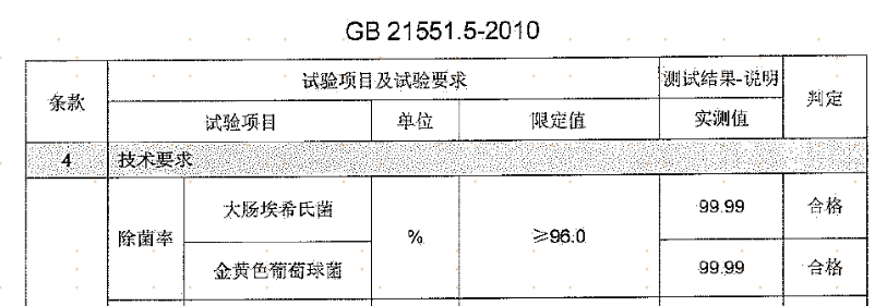 健康洗衣机怎么挑？中家院发布病毒杀灭检测报告，一目了然