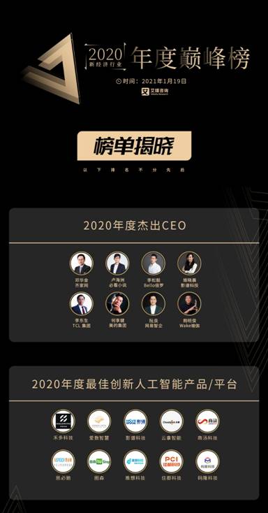 赋能多行业数字化升级 影谱科技获评“2020年度最佳人工智能平台”