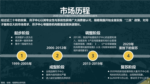 中国月子中心痛点及解决方案浅析