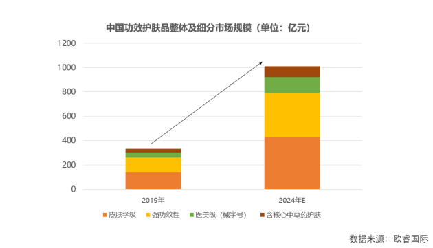 2021 IPDM丨优微生物冷钢博士：前沿技术趋势已起，释放科学护肤信号!