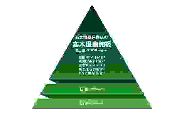 索菲亚为助力绿色环保的家居生活，交出了满意的答卷！