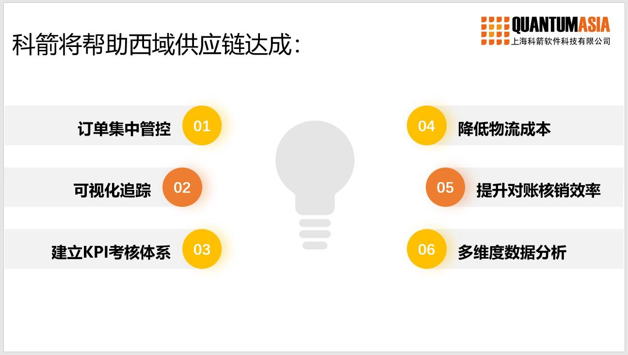科箭TMS云数字赋能西域MRO采购平台升级