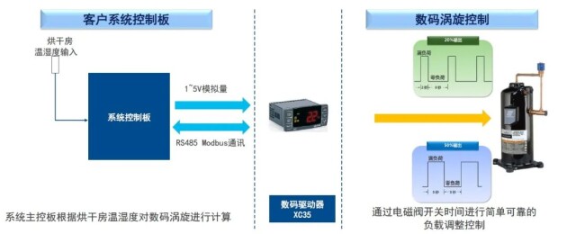 严把“品质”关,艾默生谷轮™压缩机持续为花椒烘干品质赋能