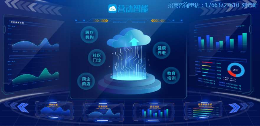 营动智能健康管理系统 一站式智能健康管理解决方案