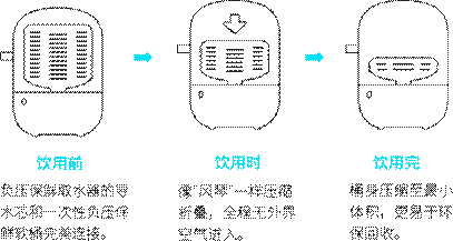 纯净水是“软水”，新鲜矿泉水就是“硬水”？该怎么区分？