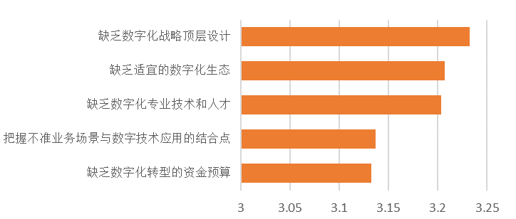 中小企业数字化转型需求紧迫 51%中小企业率先在采购环节应用数字化技术和服务