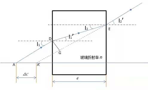 灿锐科普：光程是什么？它有什么作用？