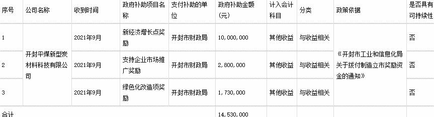 易成新能半年报信披不准确 董事长王安乐等收警示函