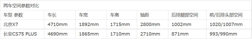 北京X7下血本了，戴“CN95口罩”且空间大