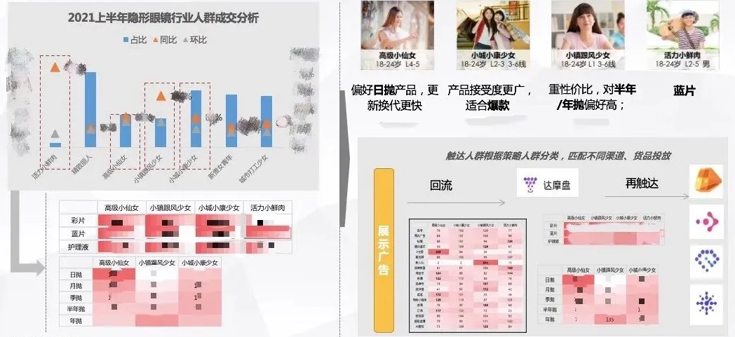 看杭州碧橙数字如何利用投放组合拳，展现新工具使用的终极智慧