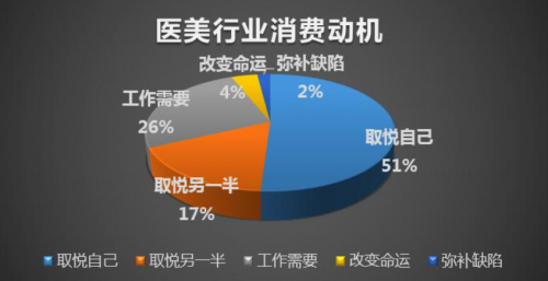 美颜抗衰双功效 PUROL京东双十一活动开始啦