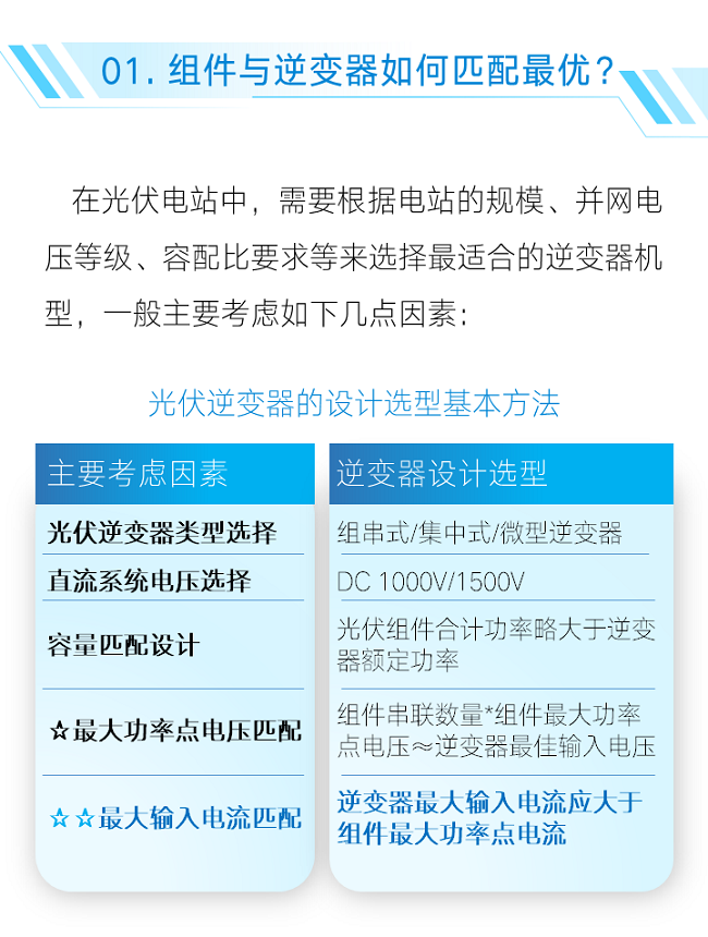 超高功率组件该如何接入分布式逆变器？