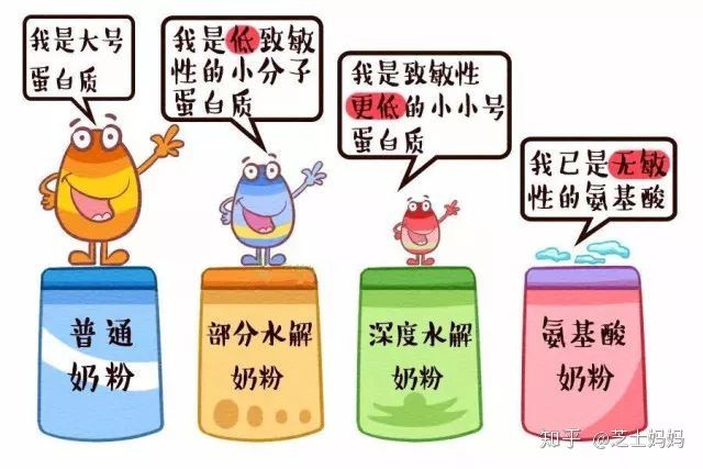 抗过敏奶粉排行榜10强选哪款？小敏感pick超启能恩