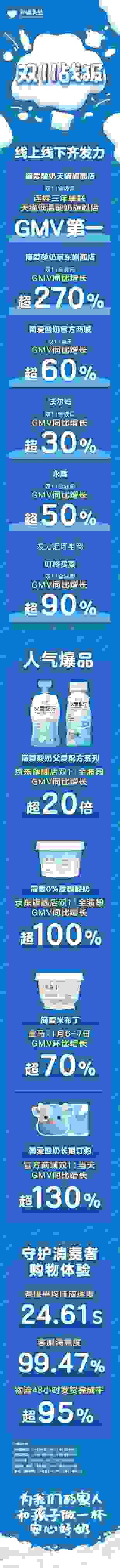 线上线下齐发力 简爱酸奶双11持续领跑低温酸奶赛道