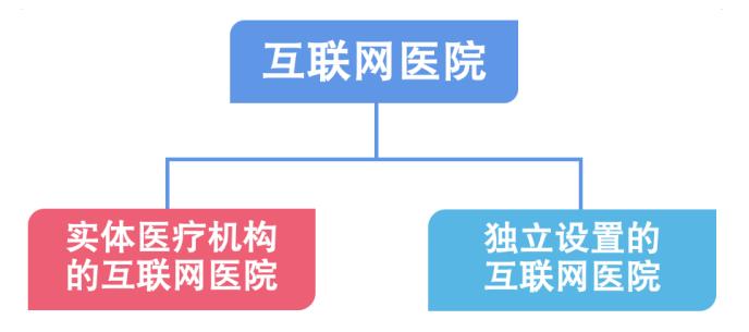互联网诊疗监管新规解读:行业集中度提升,利好微医等头部平台