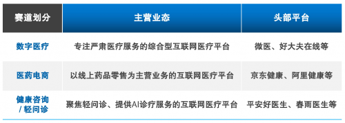 互联网诊疗监管新规 助力整合型医疗服务体系形成