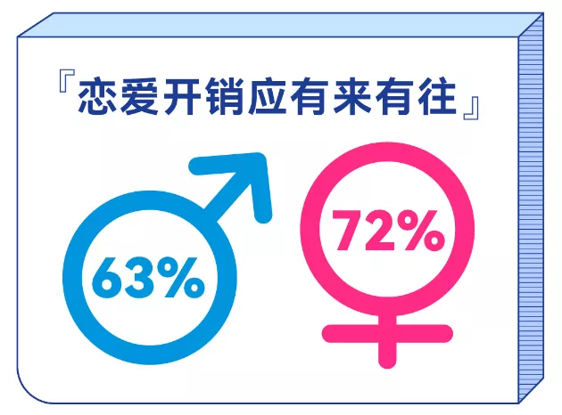 百合佳缘最新婚恋观调查报告：要想情侣关系好，谈钱需要有技巧