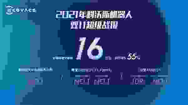 双轮驱动带来强势增长，科沃斯以科技创新构建品牌护城河