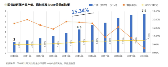 启信宝发布节能环保产业报告，展望智慧环保前景