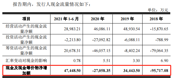 盛时股份IPO前三年累计分红10.46亿元 关联交易缠身引关注