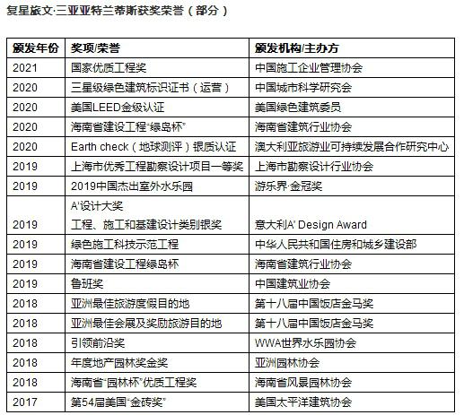 三亚-亚特兰蒂斯再获国家级大奖 匠心品质下一站 -- 复游城