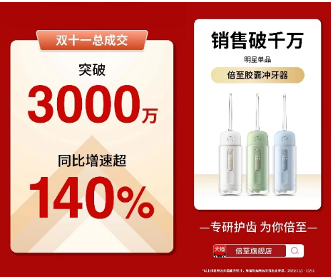 国创冲牙器品牌倍至2021双11战报：同比增加140%