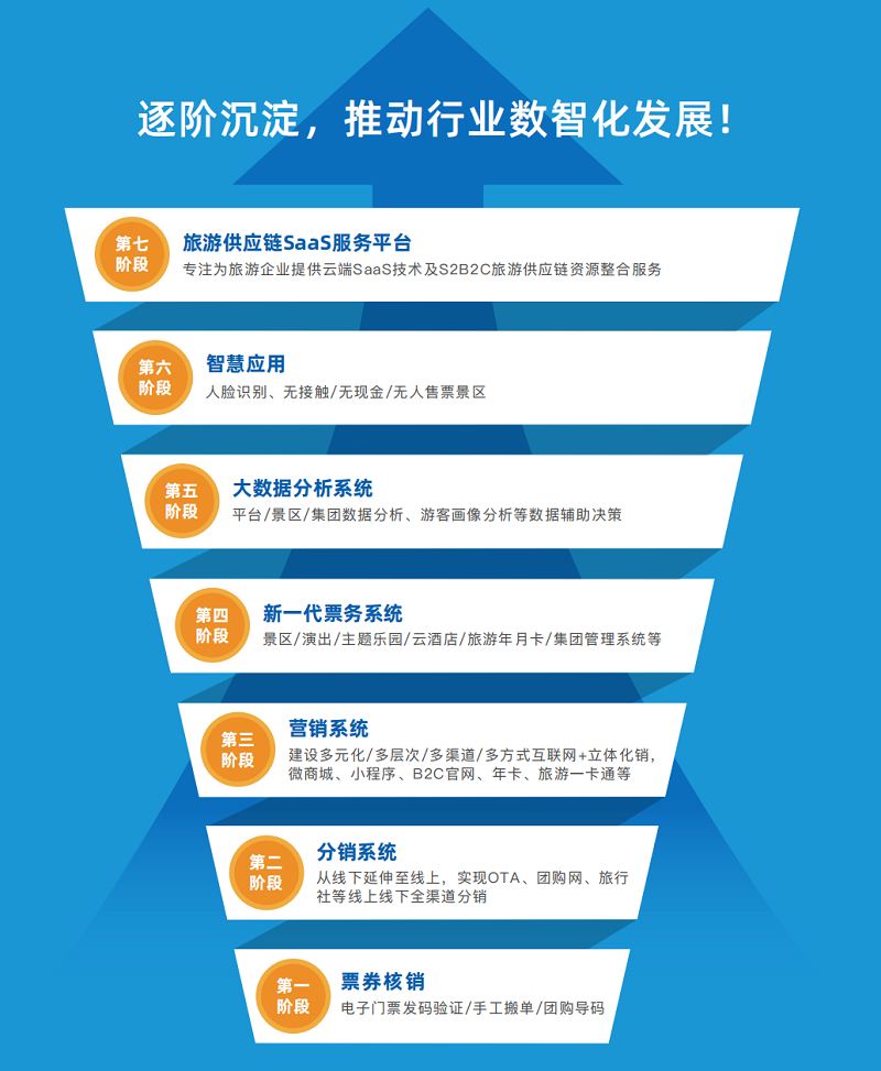 促进“互联网+旅游”，票付通致力于打造智慧旅游业用户首选品牌(图3)