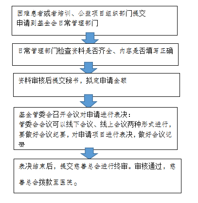 1128下午蔡修改 新闻通稿 广东省慈善总会罗征祥心血管基金成立大会通稿(修改版）2934.png