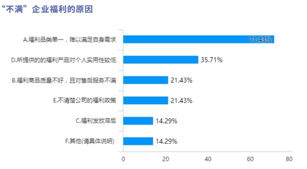 春节福利弹性选择，包邮到家！泛员网数字化春节福利方案上线