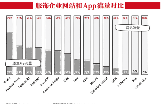时代系:互联网企业“玩转”数据