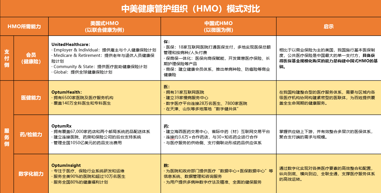逐鹿中国式“联合健康”，数字医疗平台战略升级正当时