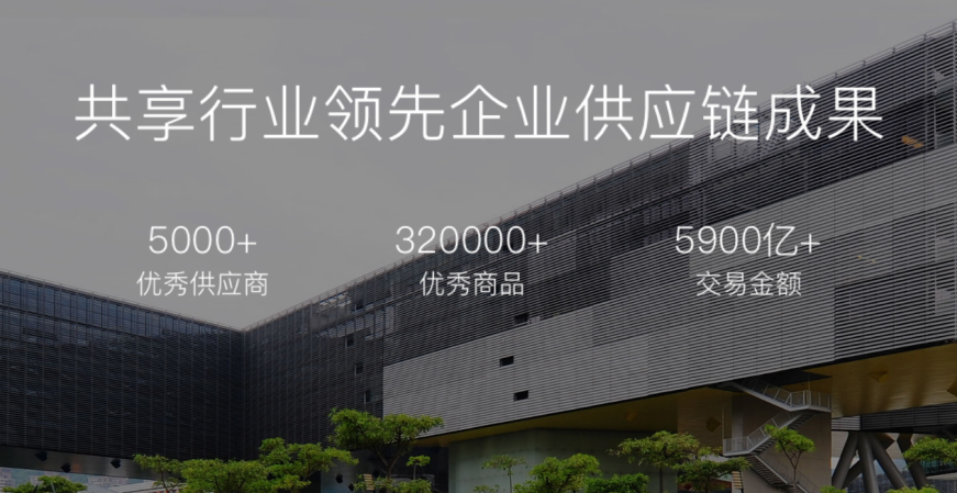 采筑商城，助力房产企业降本增效