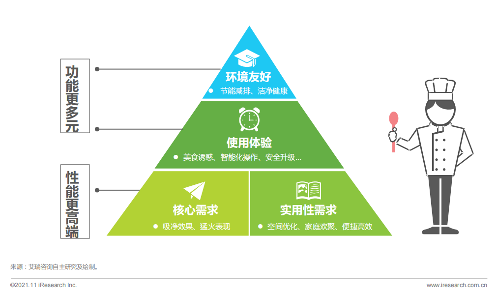 双11、双12太短？帅丰集成灶年终钜惠福利更多、时间更长！