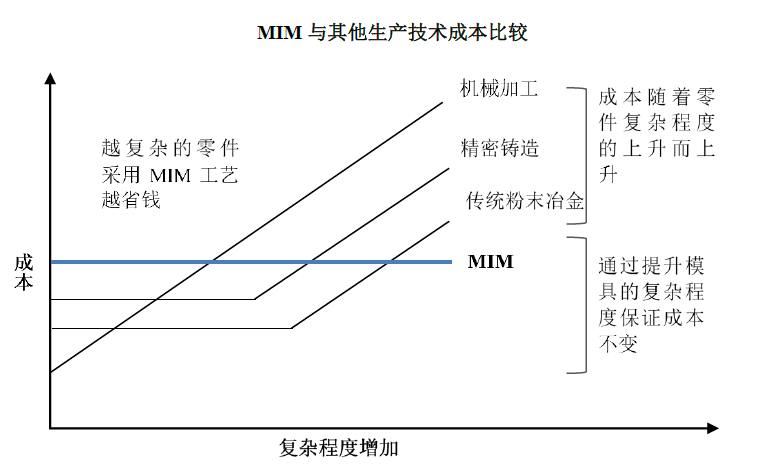 统联精密：业绩加速跑跻身行业第一梯队 赛道拓宽行业高景气站上风口