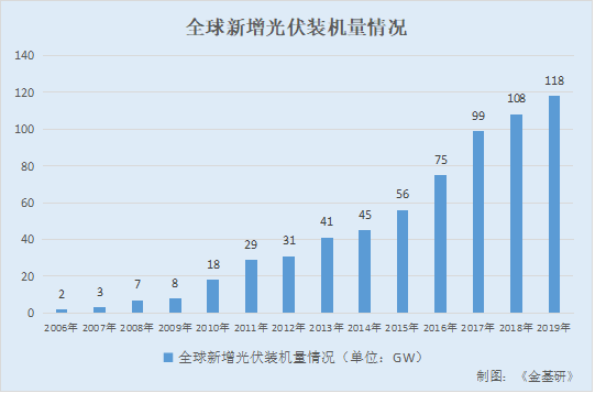 禾迈股份：底层投资逻辑改变光伏行业迎高速增长 核心产品毛利率领跑同行
