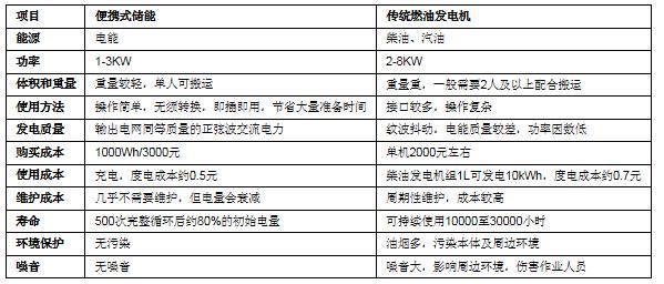 《中国便携式储能产业发展研究报告（2021年）》发布