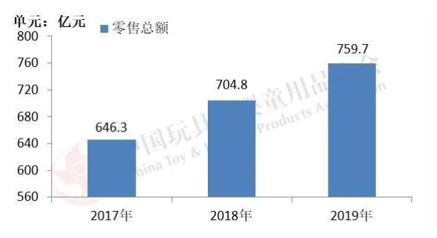 3年两亿元，这个小颗粒“微钻”改变了积木的玩具定义
