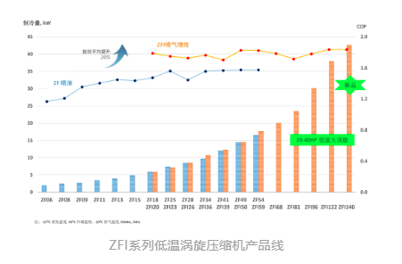 产品线持续升级!艾默生谷轮™ZFI系列40HP压缩机为客户提供多样化选择